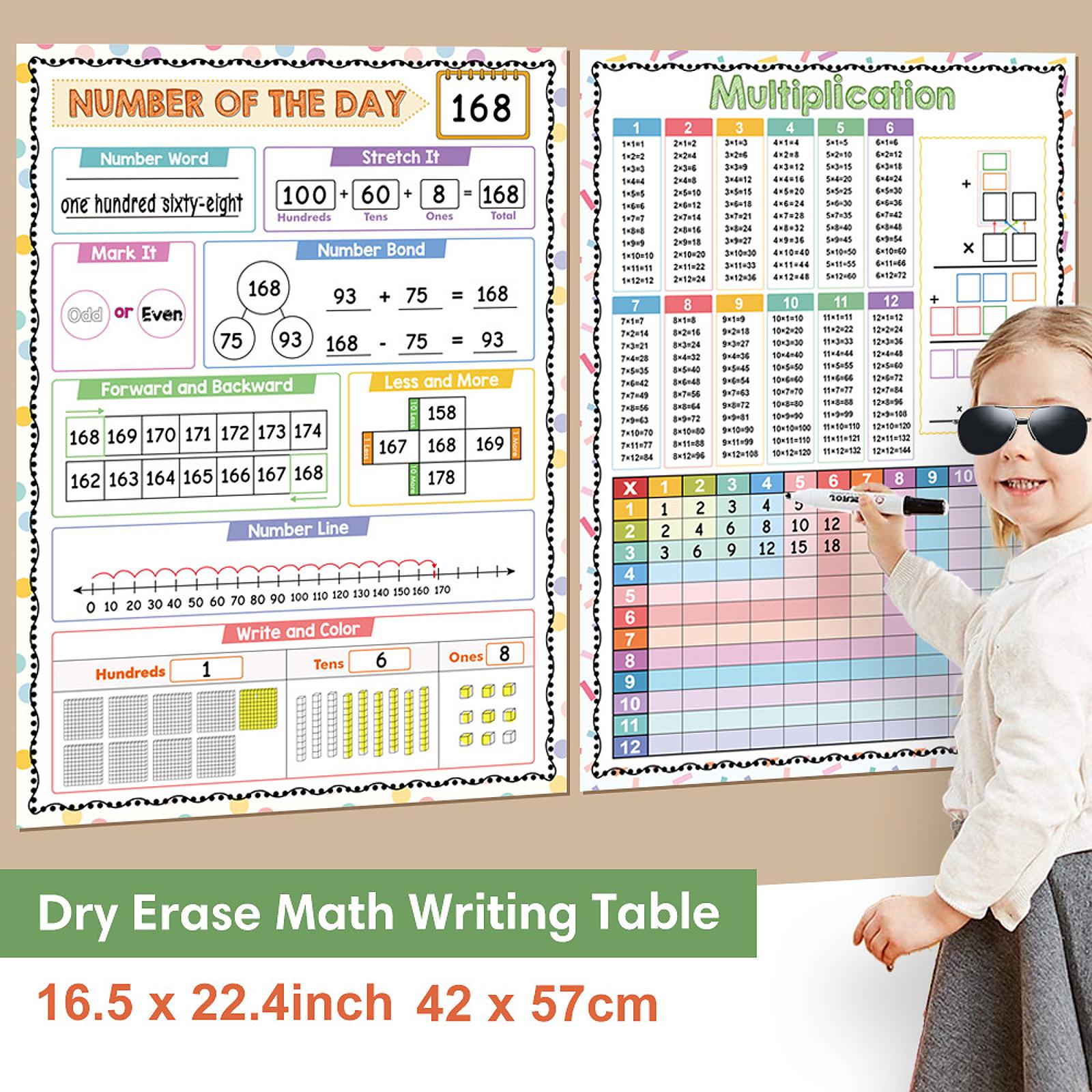 Kids Educational Posters - Maths Posters Kid Educational Math Addition