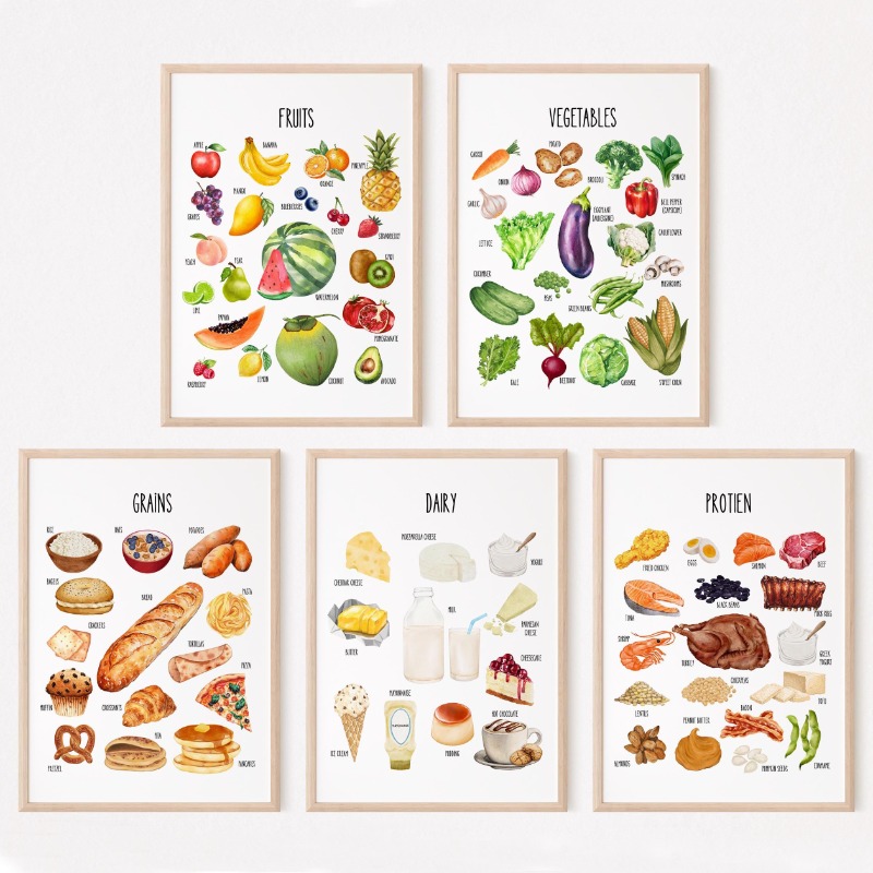 Kids Educational Posters - Kids Food Groups Educational Poster Set