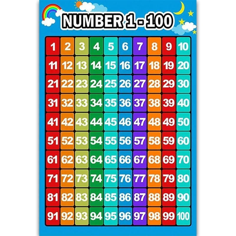 Kids Educational Posters - Educational Poster Kid Early Learning Poster
