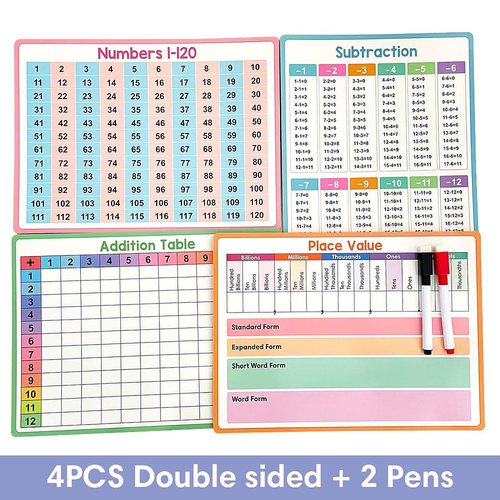 Maths Posters Kid Educational  - Kids Educational Posters review and price