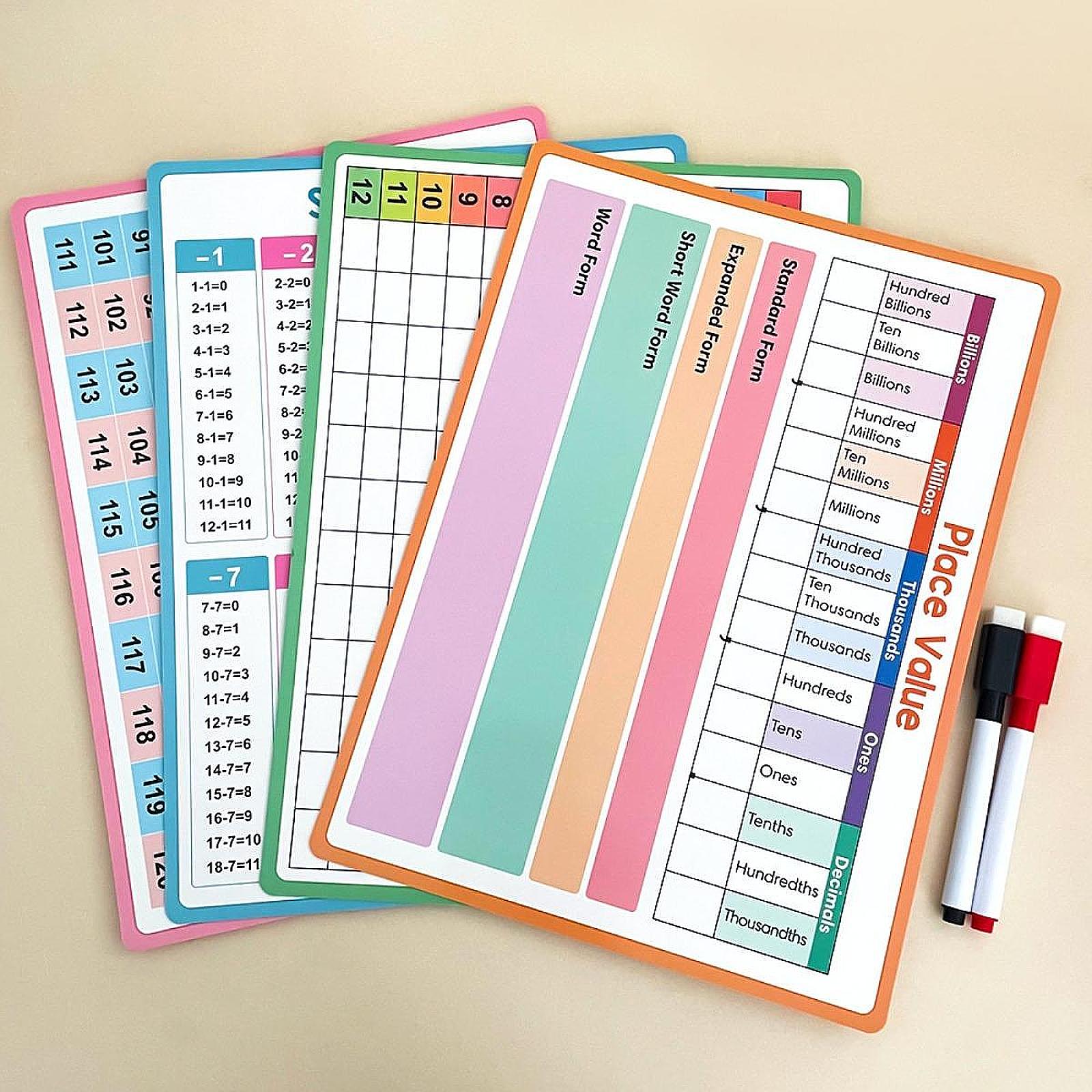Maths Posters Kid Educational  - Kids Educational Posters review and price