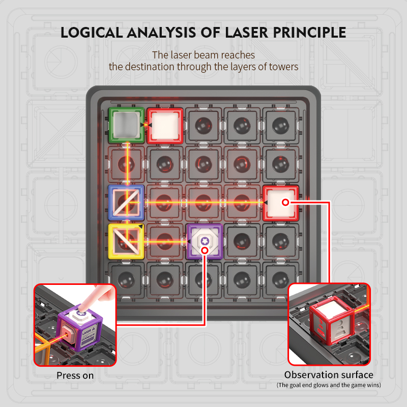 STEM Game Laser Maze Toys 60 L - Kids Education Level review and price