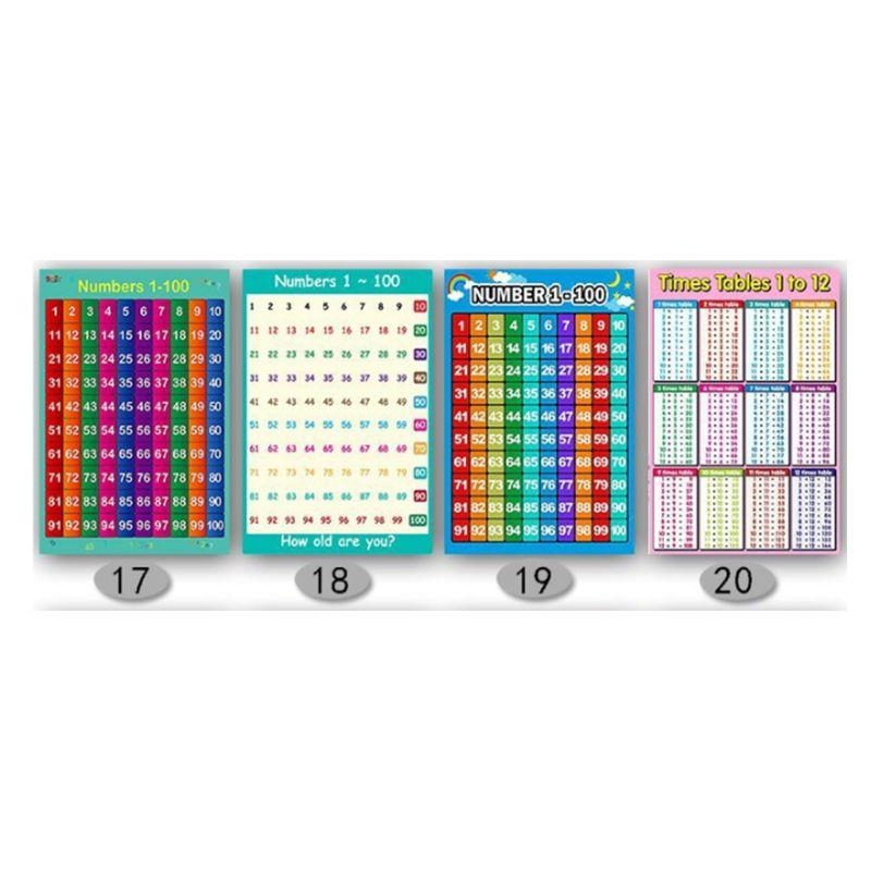  Educational Poster Kid Early  - Kids Educational Posters review and price