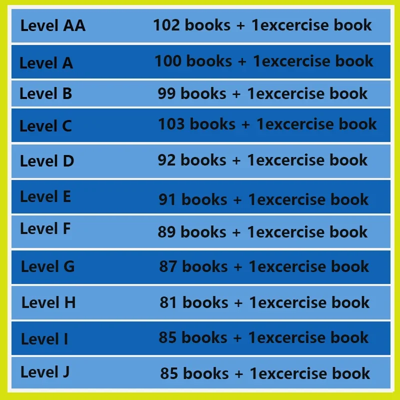 Hot Kids RAZ Levels Preschool  - Kids Education Level review and price