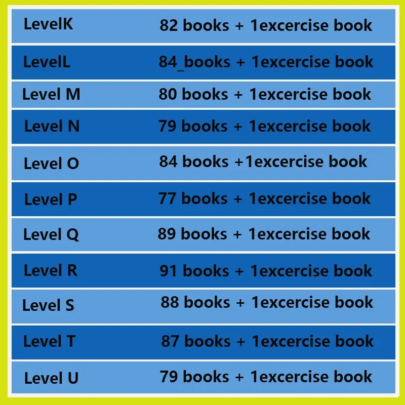 Hot Kids RAZ Levels Preschool  - Kids Education Level review and price