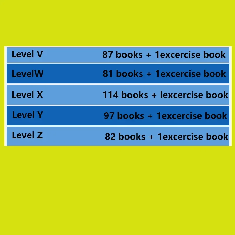 Hot Kids RAZ Levels Preschool  - Kids Education Level review and price