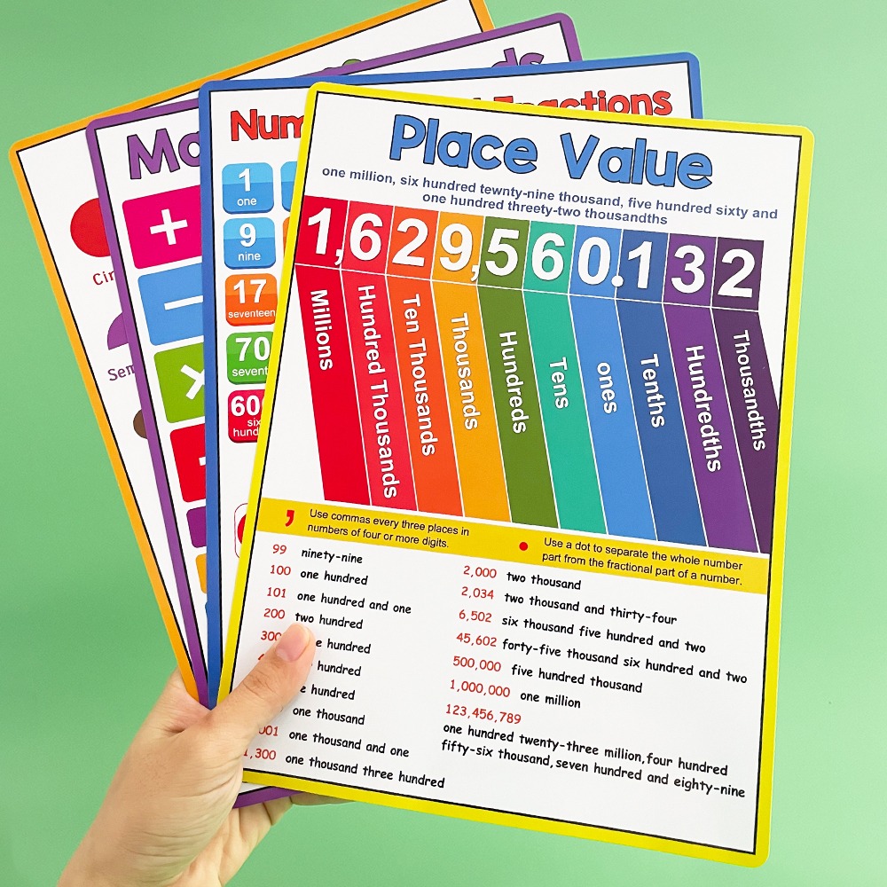Math Kid Educational Math Post - Kids Educational Posters review and price