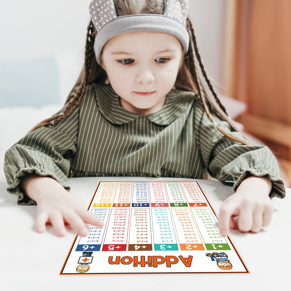 Math Kid Educational Math Post - Kids Educational Posters review and price