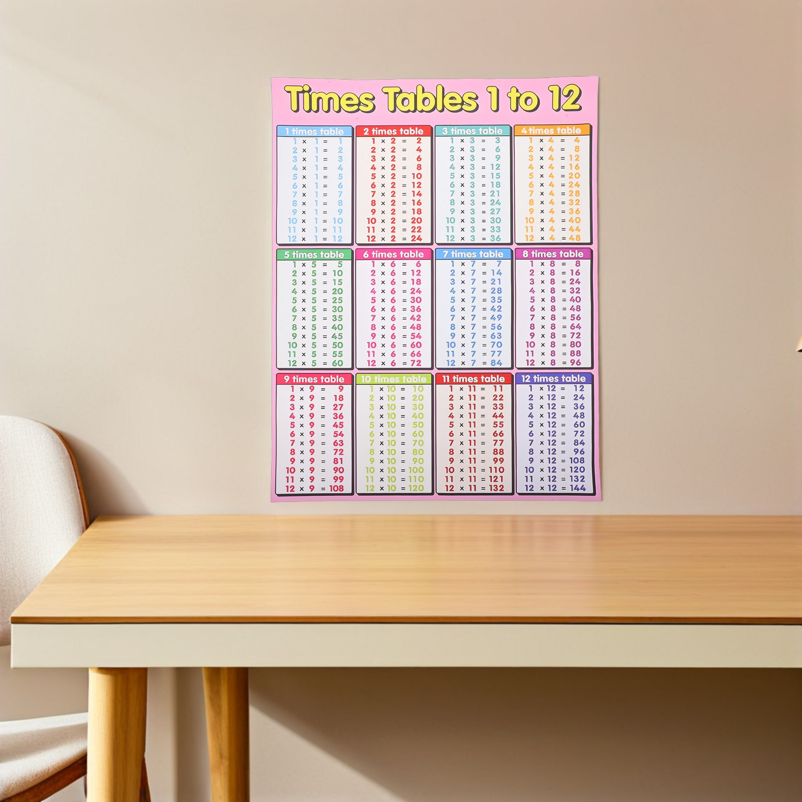 Multiplication Chart Poster La - Kids Educational Posters review and price